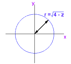 z slice, 2 dimensional view for range of r