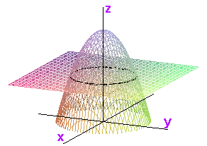 solid paraboloid with z slice
