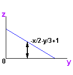 x slice, 2 dimensional view for range of z