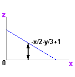 y slice, 2 dimensional view for range of z